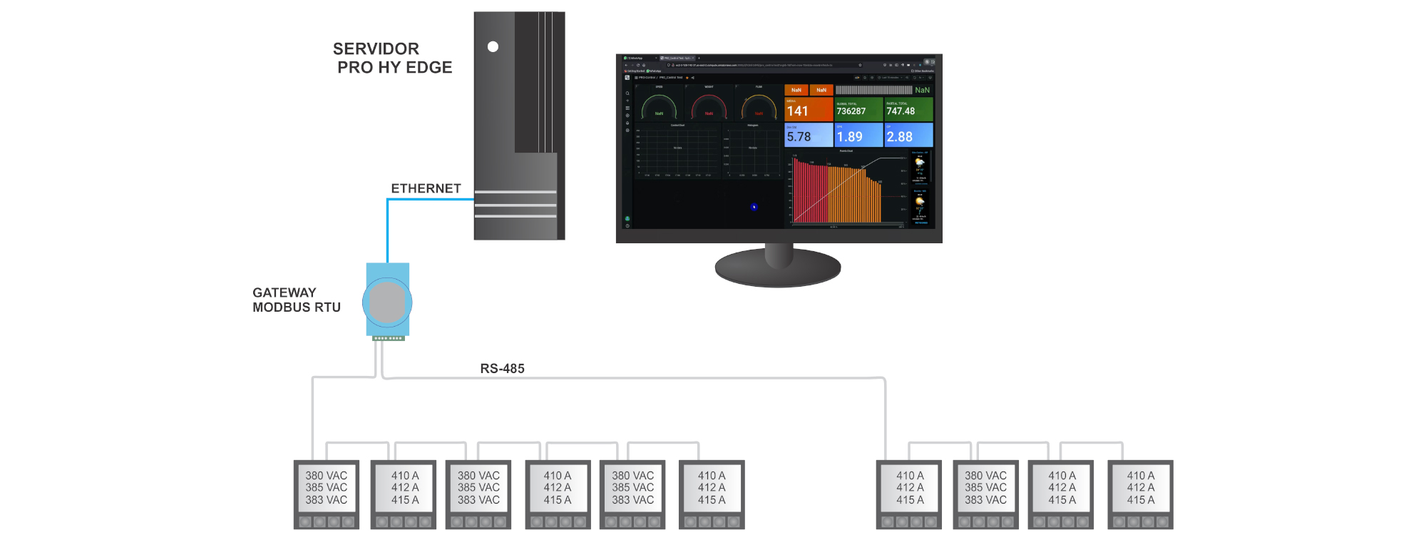 Registro variables eléctricas ProHyEDGE seita